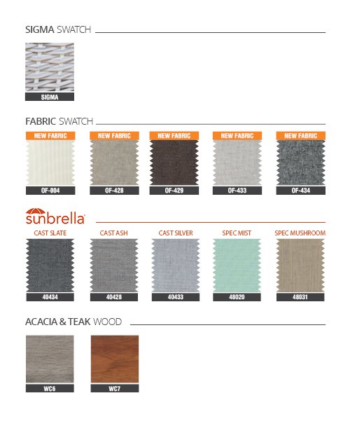 Material sigma table