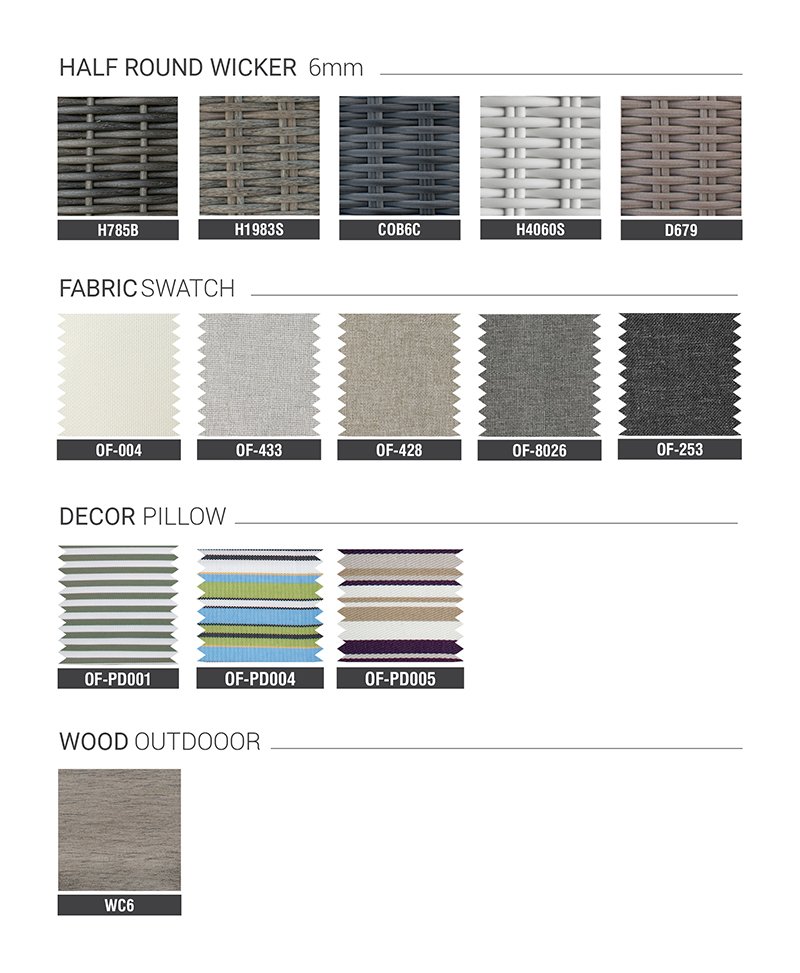 Material sigma table