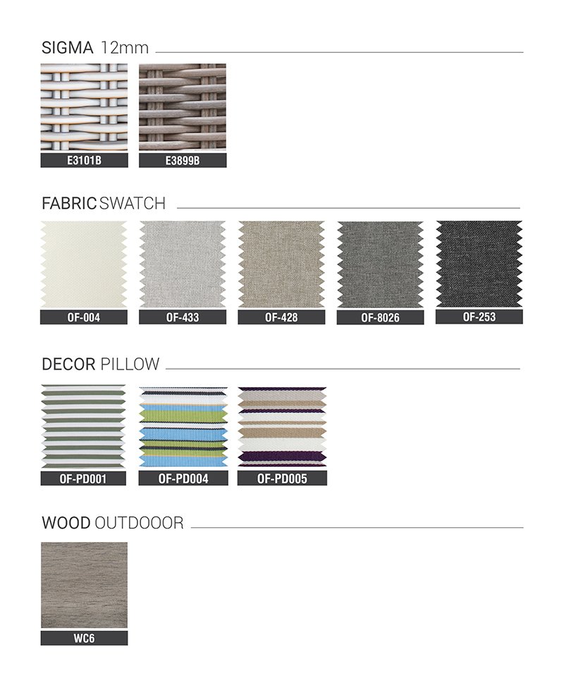 Material sigma table